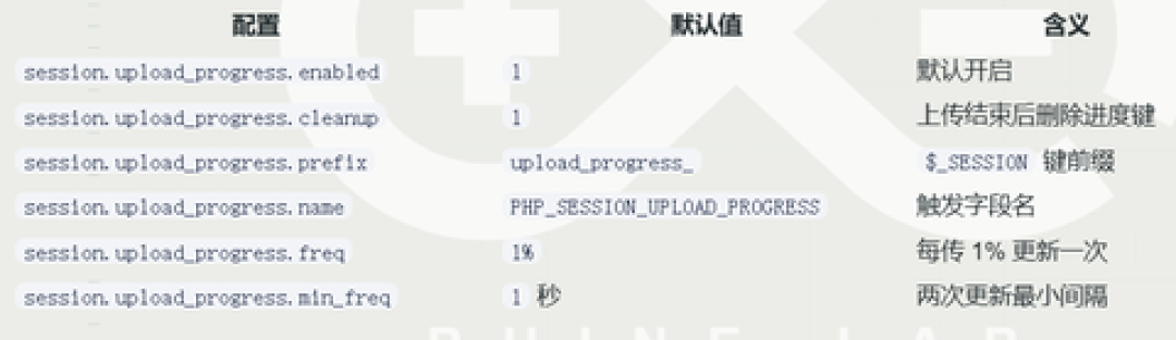 PHP2Shell爆了三天，你的PHP可能