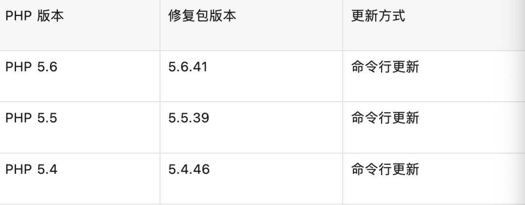 PHP2Shell爆了三天，你的PHP可能