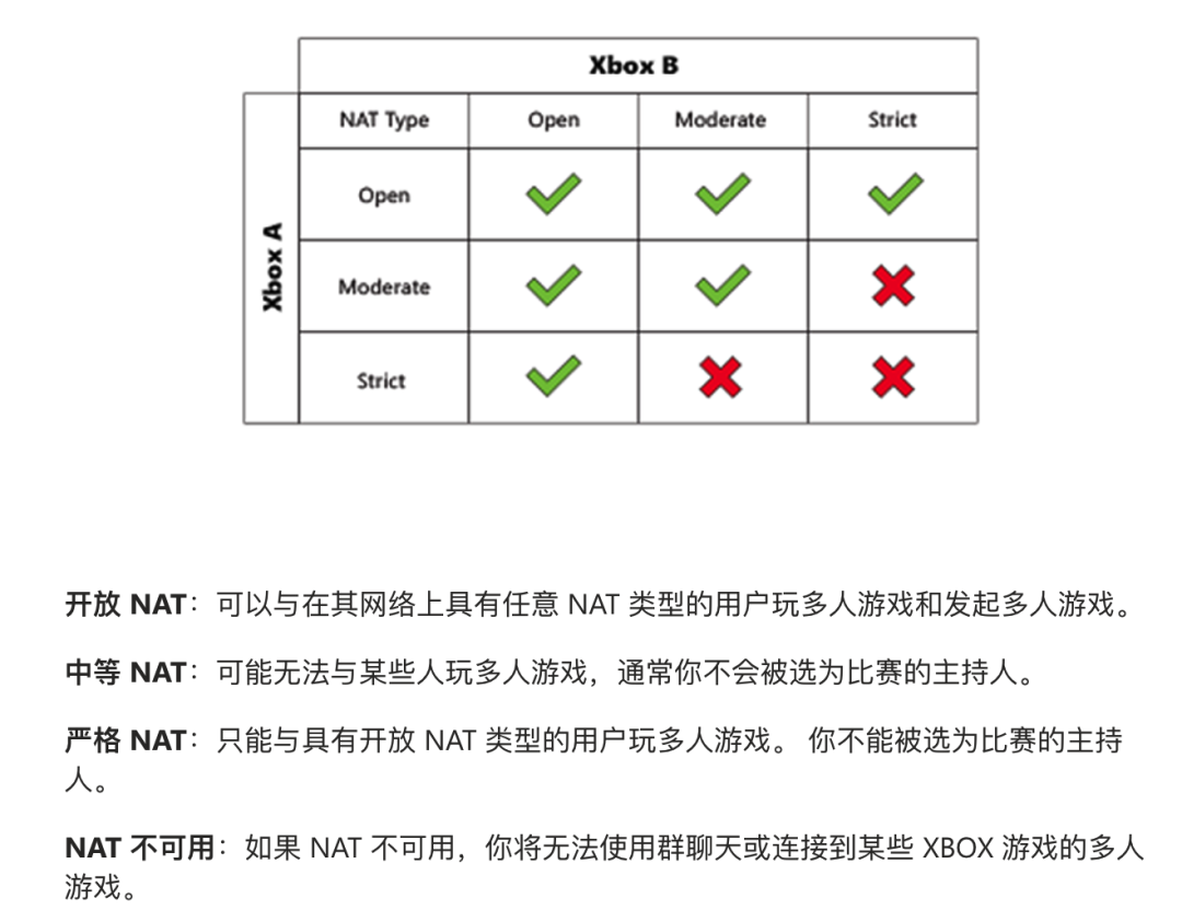 路由器都在喊「NAT1」:先别急着换机,运营商、光猫、路由器三关,看你卡在哪一关