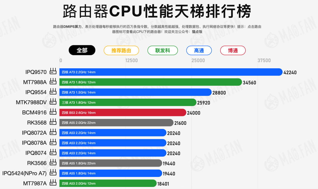 路由器都在喊「NAT1」:先别急着换机,运营商、光猫、路由器三关,看你卡在哪一关