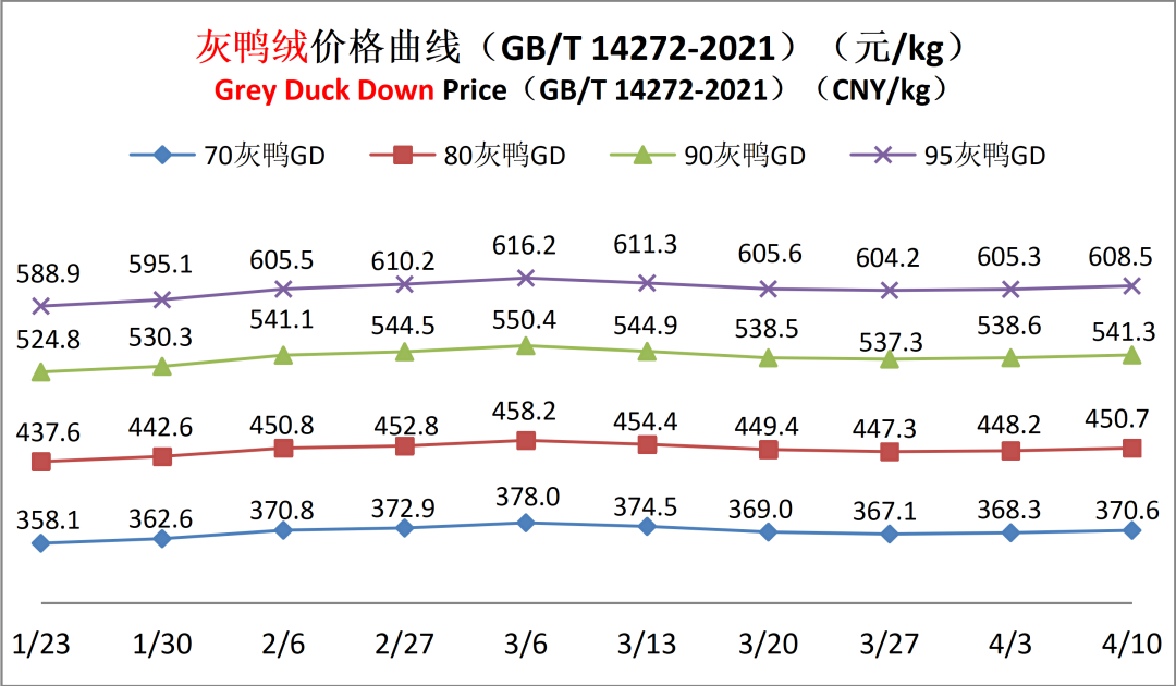 羽绒原料一年涨了近两成,今年双11还卖去年价的,是捡漏还是减配?