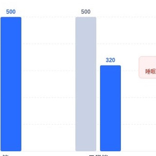 空气净化器的“适用面积”，可能是参数表上最不该信的数字
