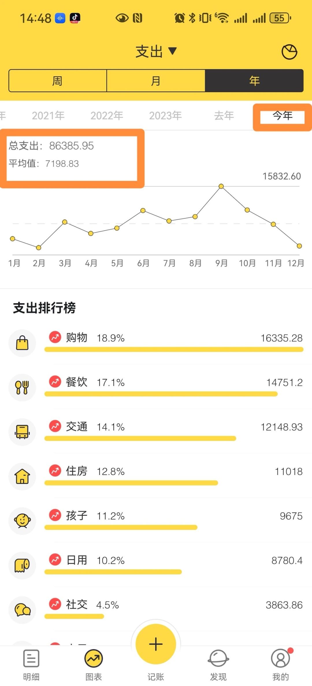 月供少了79元,我拿还款表核了3笔,才敢认这笔降息到账