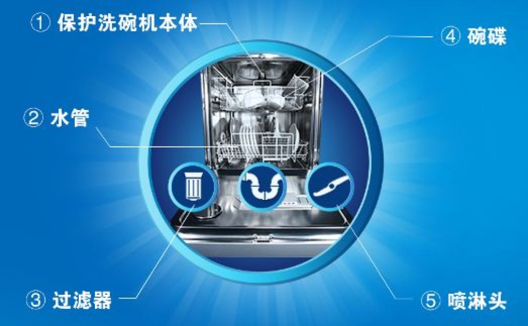 用着「多合一」洗碗块,机器怎么还亮缺盐灯?双11囤货前,先弄清家里水的硬度