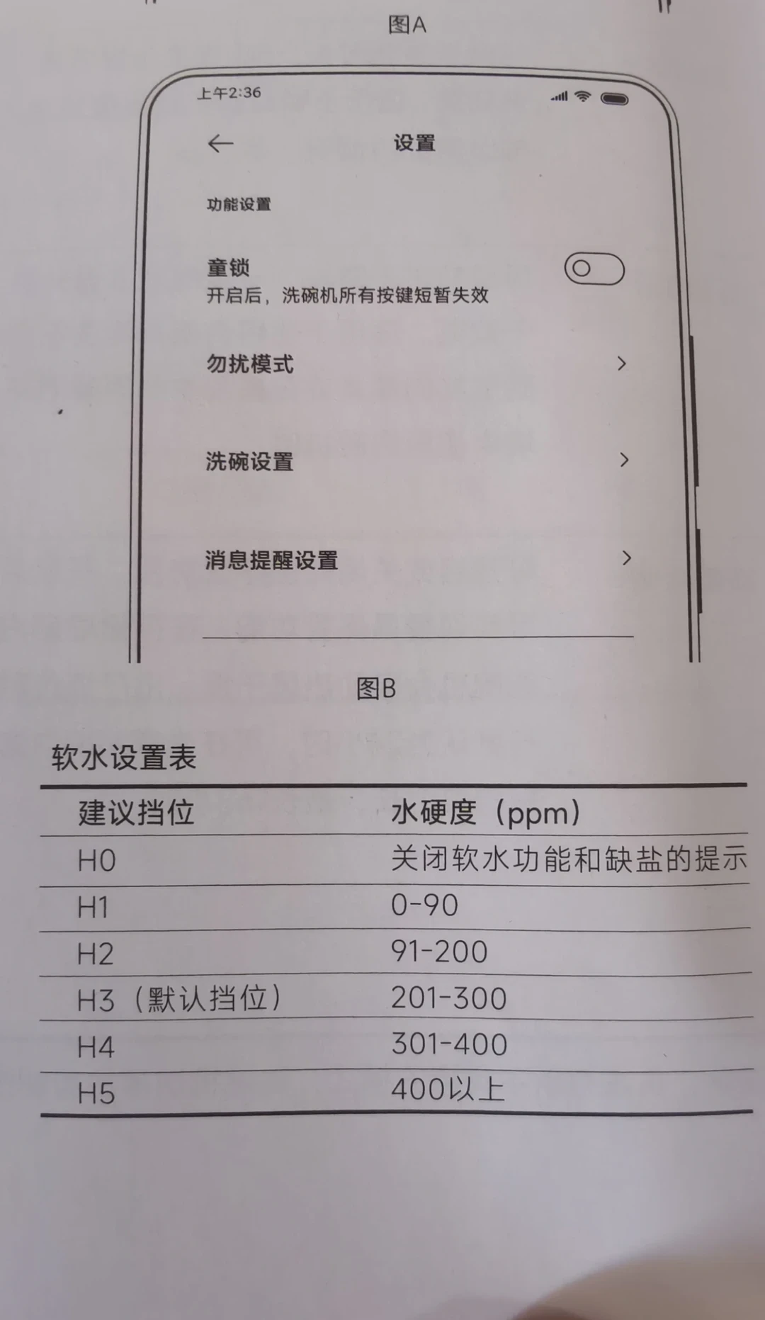 用着「多合一」洗碗块,机器怎么还亮缺盐灯?双11囤货前,先弄清家里水的硬度
