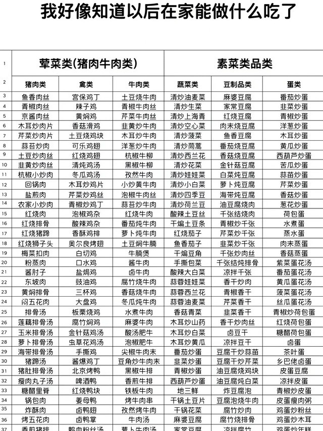 每天不知道吃啥？这些菜谱够你做一年的