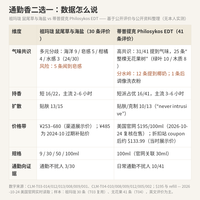 通勤香二选一：海边散步还是无花果树？
