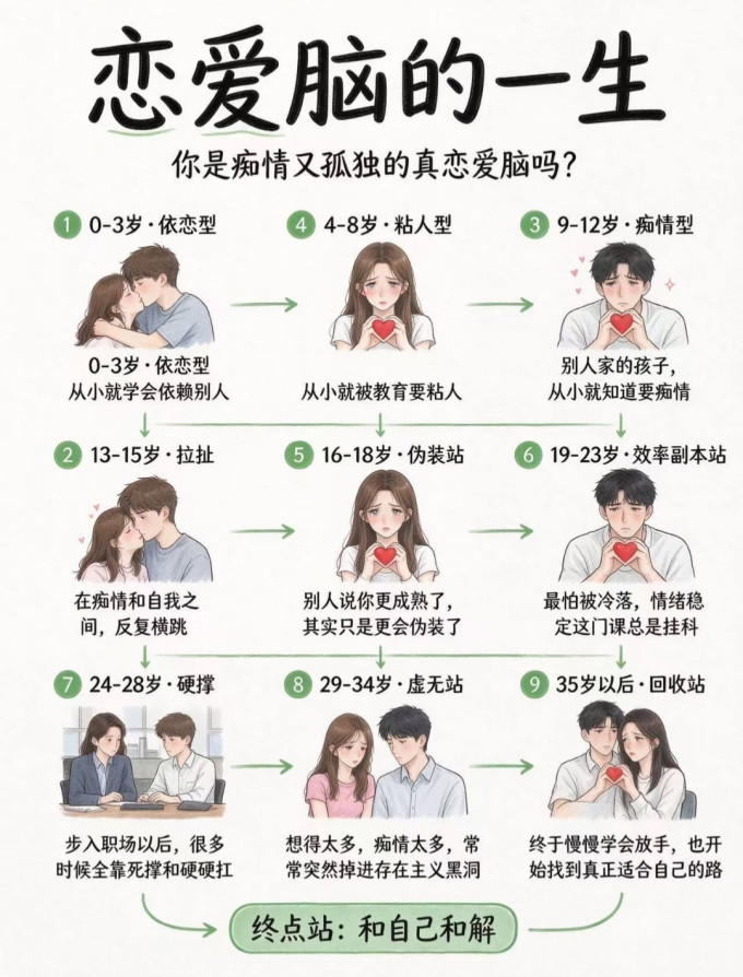 生活教育