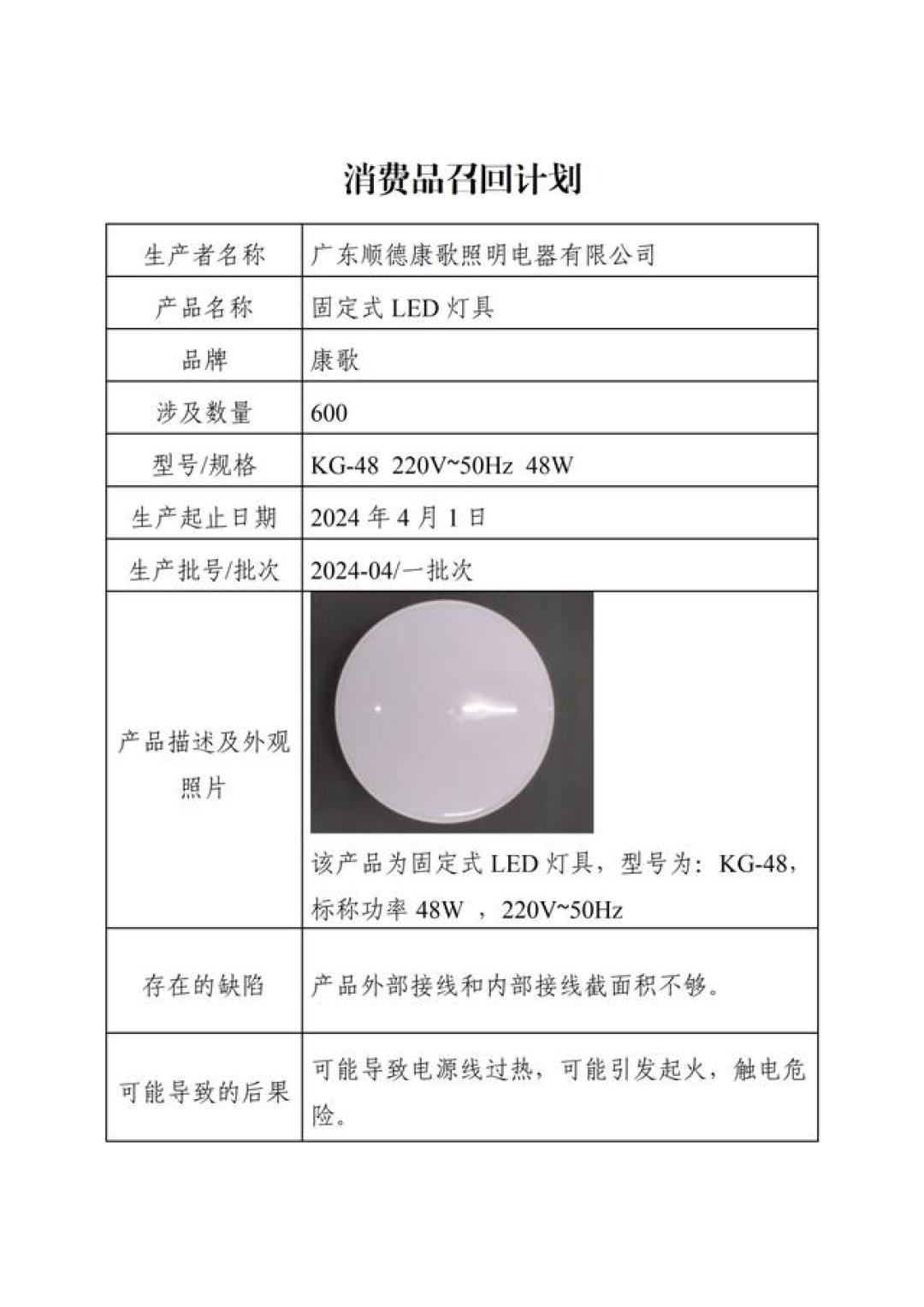 4家企业召回2218个LED灯具,10月又一家发公告:双11买灯前,先查你家吊顶上的铭牌