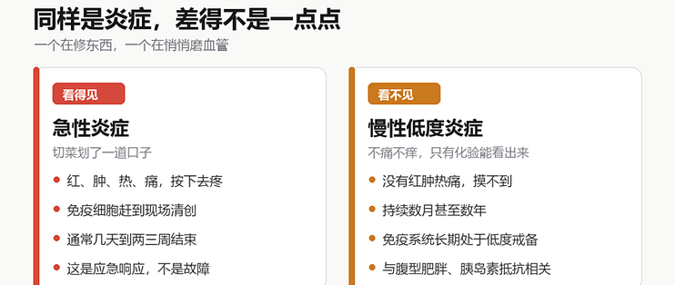 “炎症”到底是什么？不疼不痒也可能在烧身体，4个信号别当小事