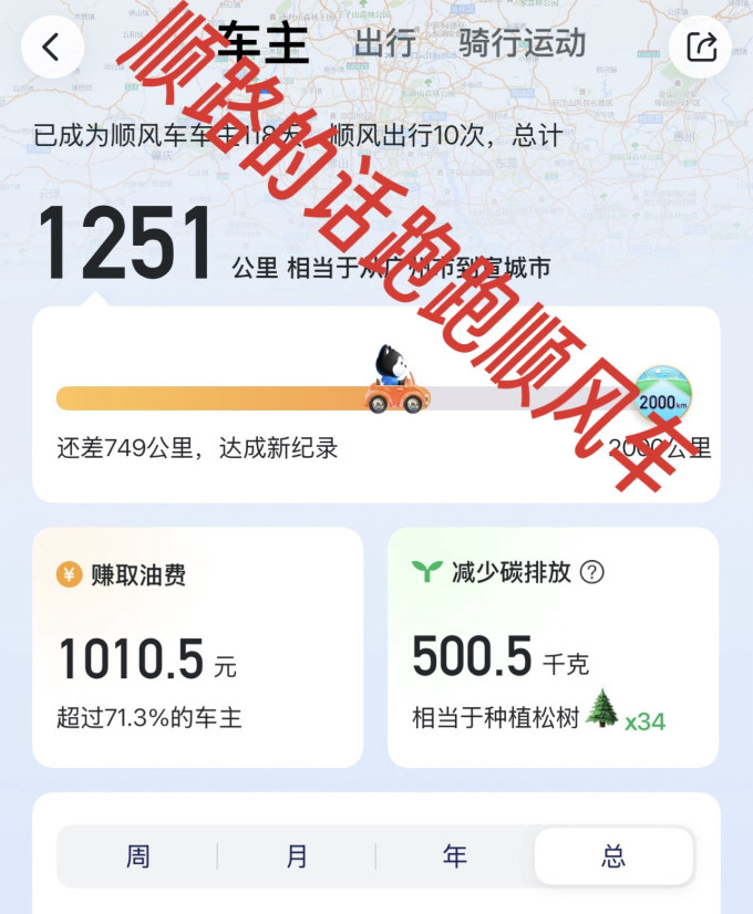 经济管理
