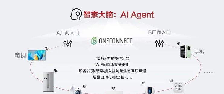 统一互联标准发布后的第一个双11：你的智能家电，还要装几个APP？
