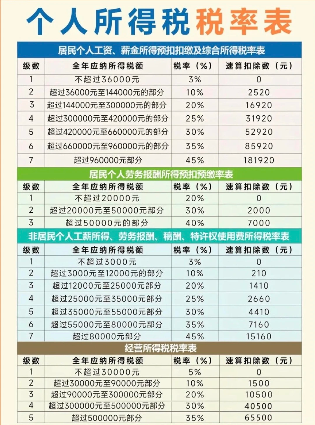 自付4.7万,省税0元?大病医疗这9个字没写父母
