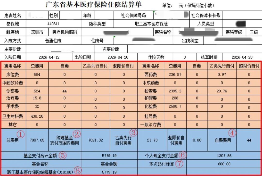 自付4.7万,省税0元?大病医疗这9个字没写父母