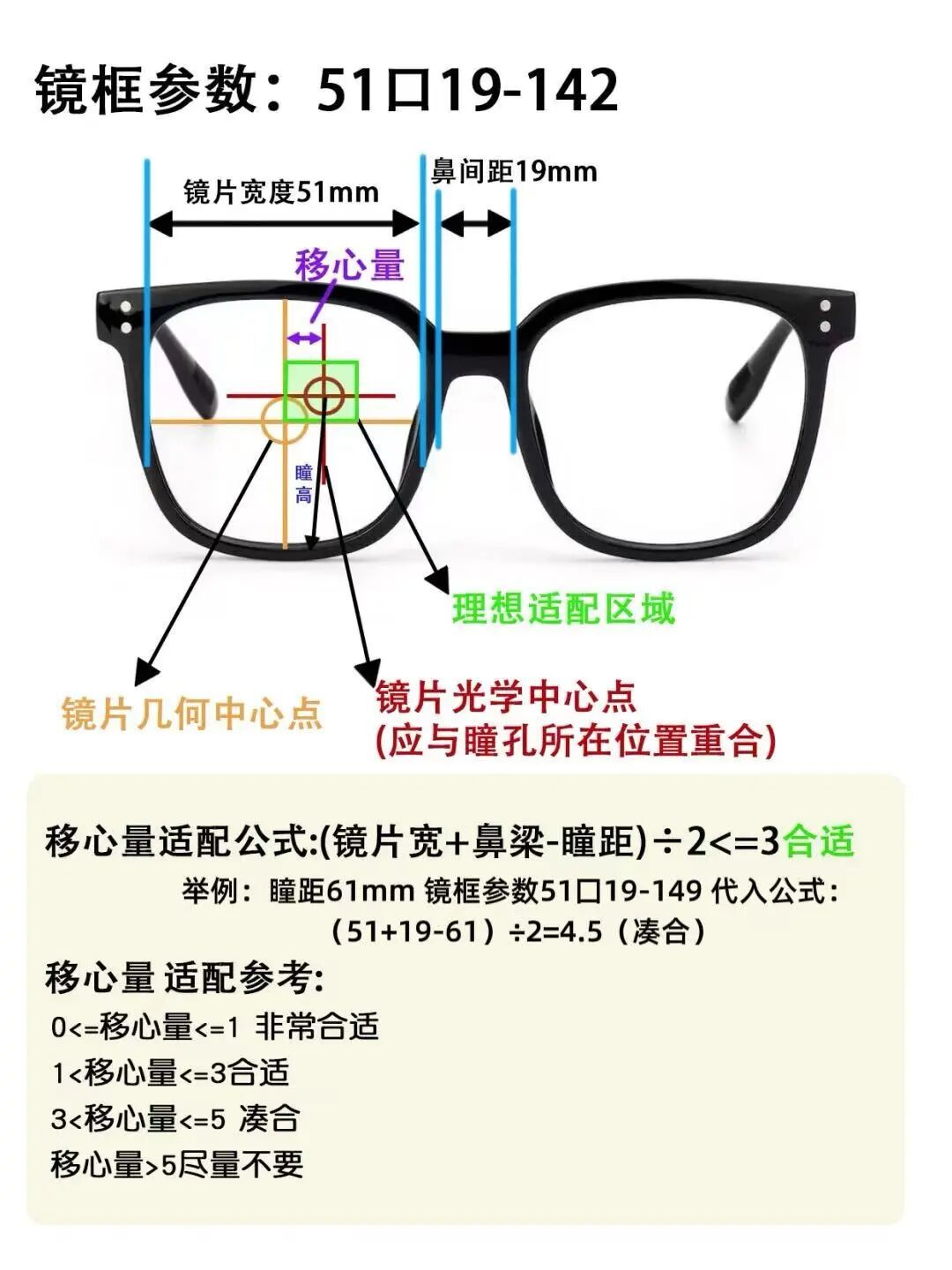 双11网上配镜先抄镜腿3个数｜加瞳距算出移心量｜3mm和5mm两条线付尾款前核完