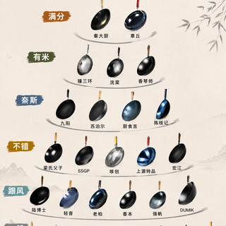 买锅必看指南📖:从“满分”到“一般”,你家用的是哪一款?