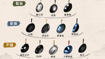 买锅必看指南📖：从“满分”到“一般”，你家用的是哪一款？
