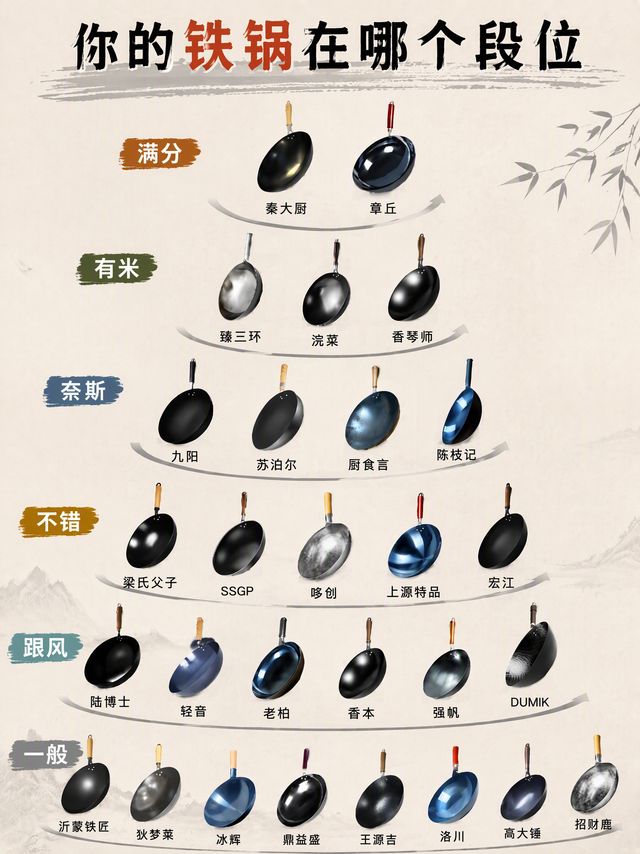 买锅必看指南📖：从“满分”到“一般”，你家用的是哪一款？