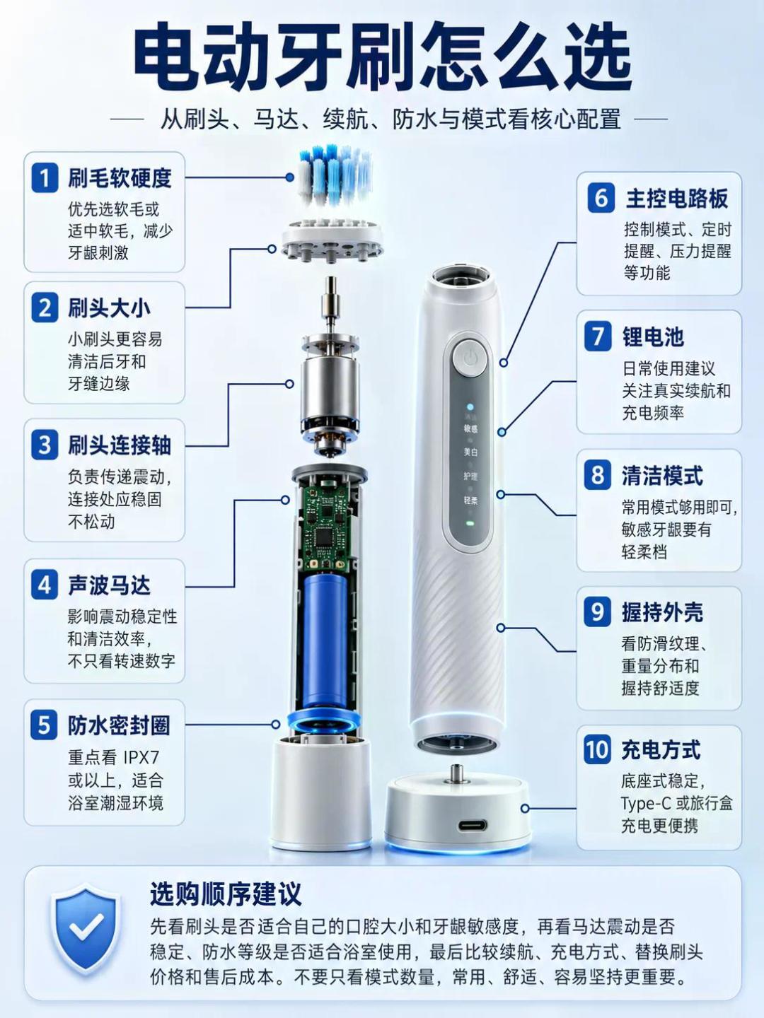 三年刷头贵过机身?双11买电动牙刷,先翻到替换刷头那一页