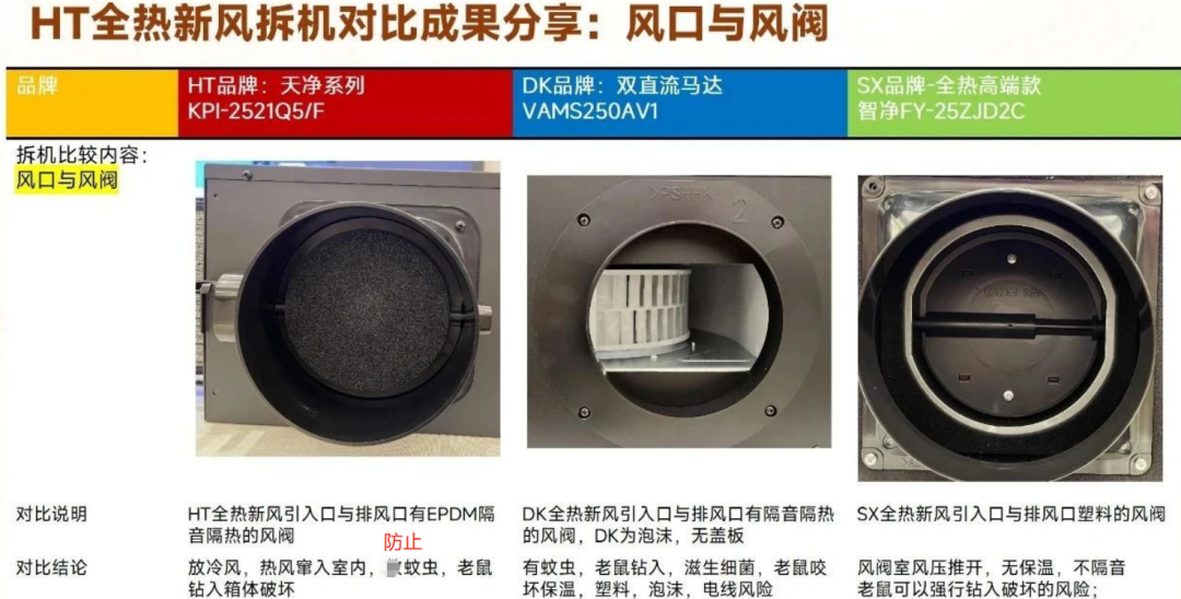 中央新风三分机器七分安装:吊顶封板前,把这几件事定死