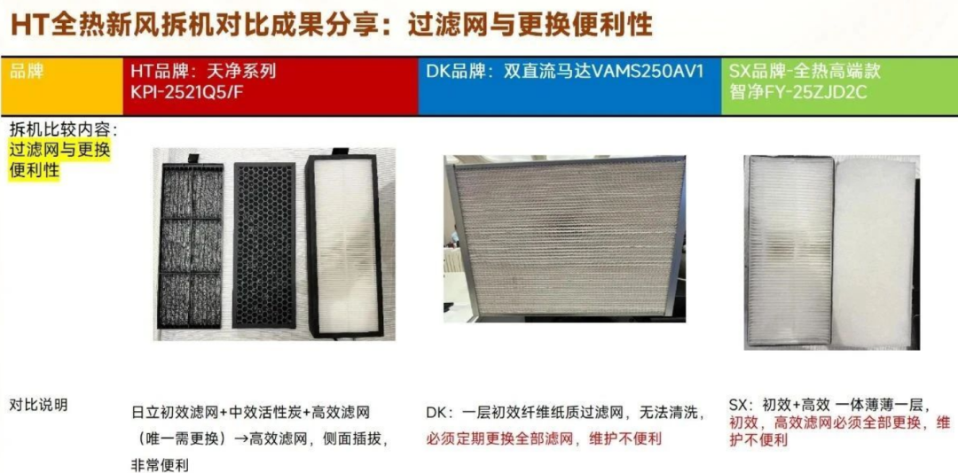中央新风三分机器七分安装:吊顶封板前,把这几件事定死