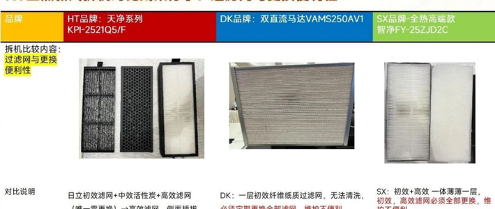 中央新风三分机器七分安装：吊顶封板前，把这几件事定死