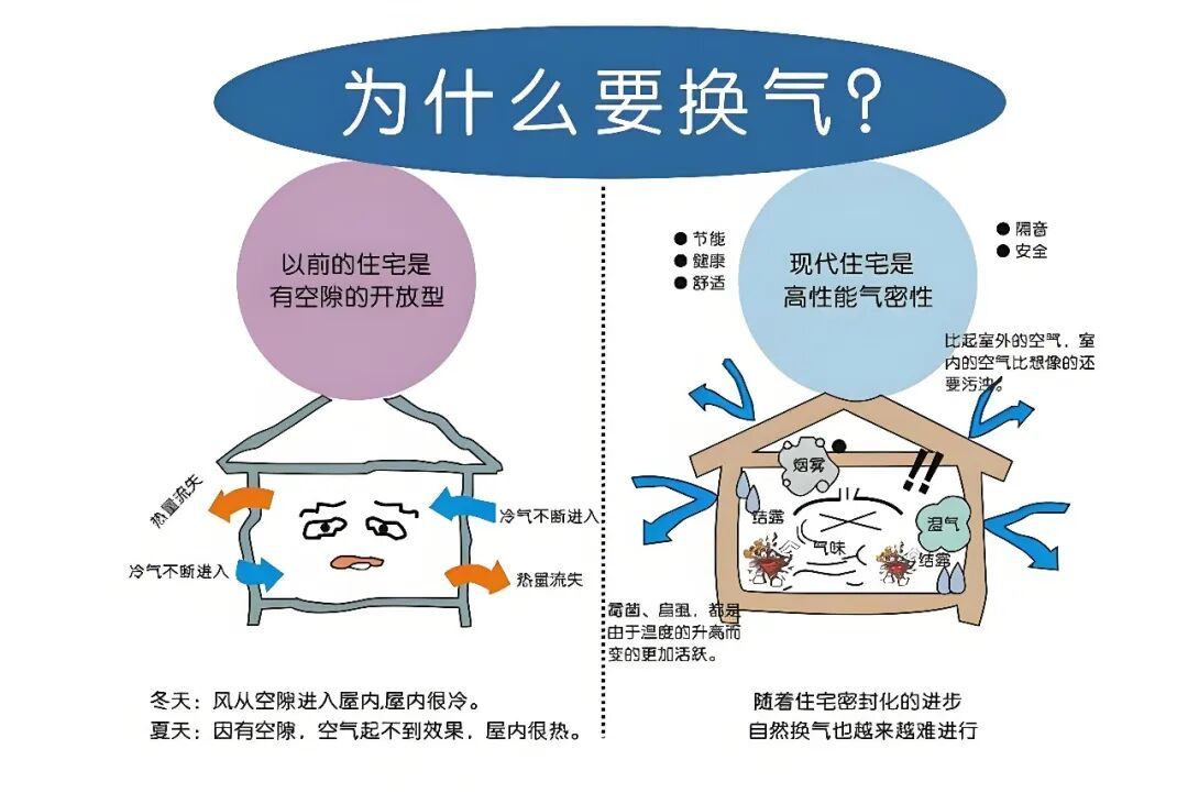 中央新风三分机器七分安装:吊顶封板前,把这几件事定死