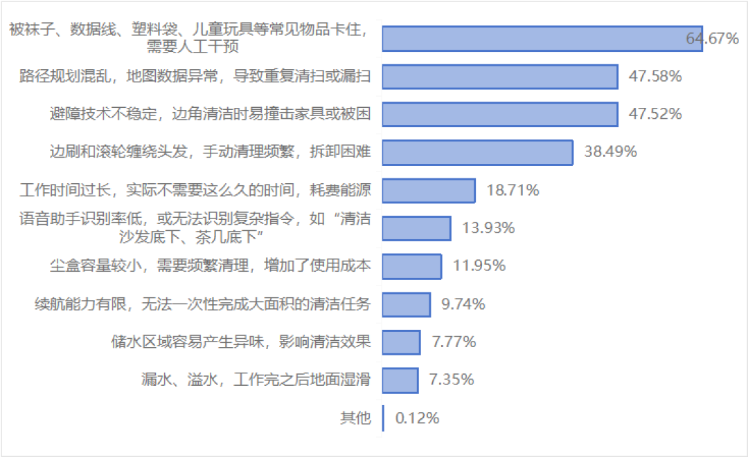 冰箱不制冷，电费照交：三星把"测试版"固件推进了用户家