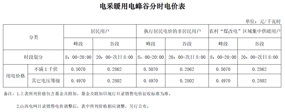 从“宁可受冻”到“0.1元一度”：采暖季前，热泵账单正被多地新规改写