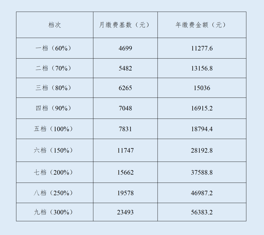 年底灵活就业缴费,别光看日期:我把家里三笔账先算了