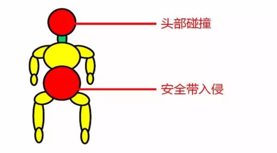 娃不想坐儿童座椅了,能直接系安全带吗