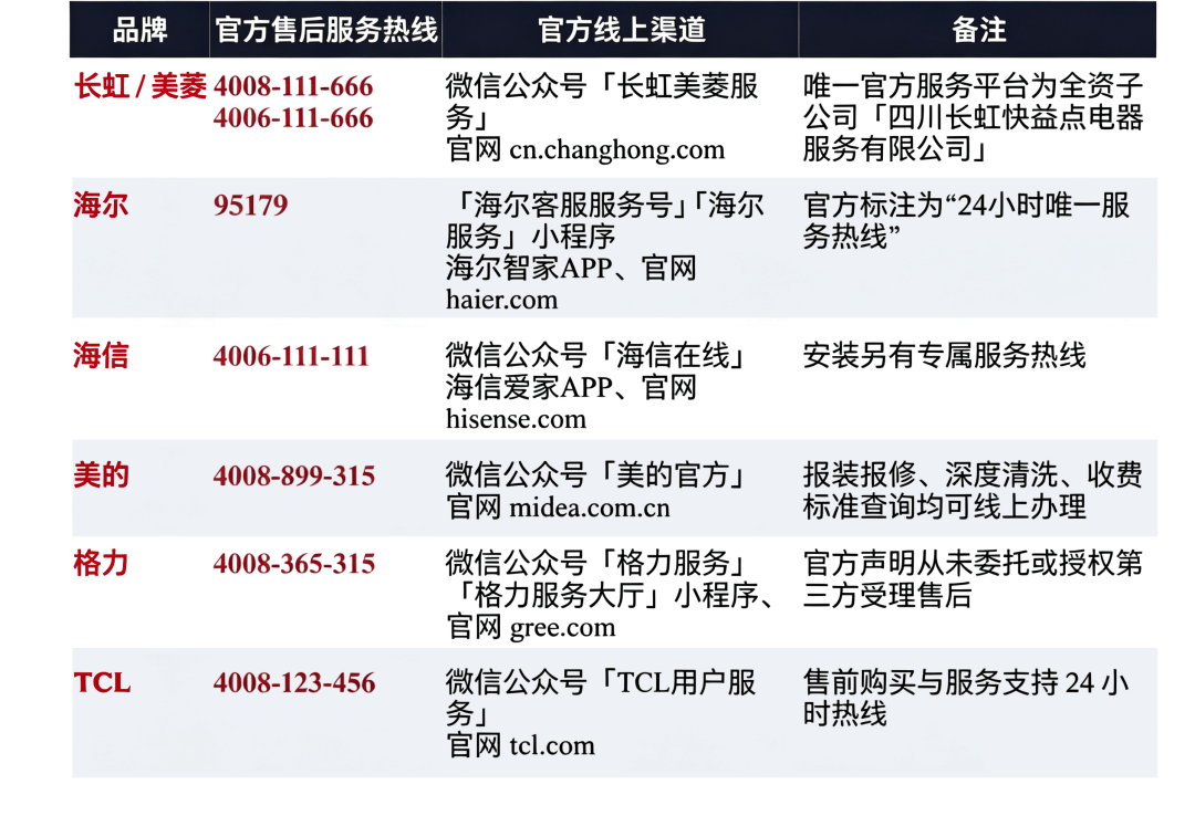 换个马桶配件被收2780元:央视曝光假冒"400"官方售后,媒体跟进测试十个号码六个是假的