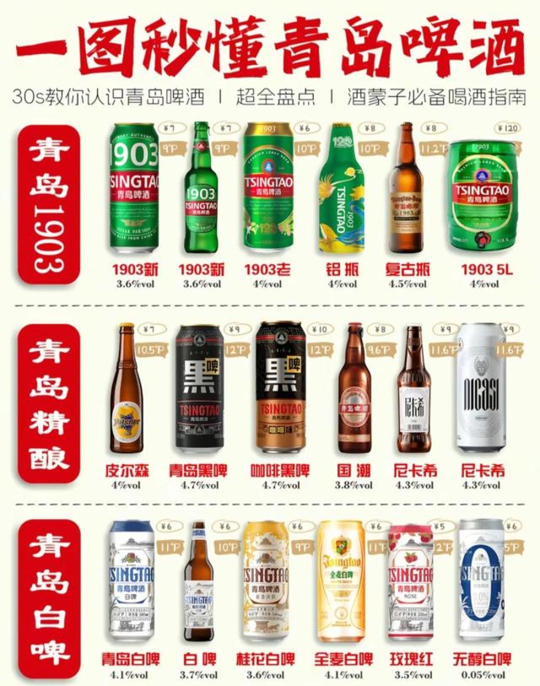 青岛啤酒1903与白啤系列图谱