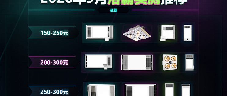 风暖浴霸贵400元，一冬电费多几十到百元，为什么还非装？