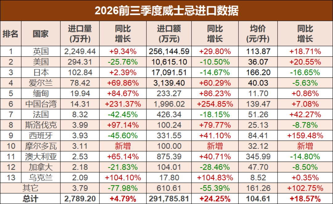 「一瓶麦卡伦拍出2000万」撞上「山崎18跌回5000」:双11囤威士忌的,付尾款前先把均价、来路、产能这三本账对完