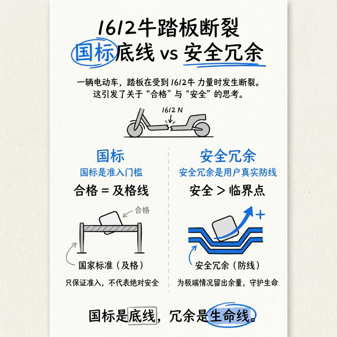 尊界刹车门半月观察:测评视频下架、升级说法不一,调查结果还没出