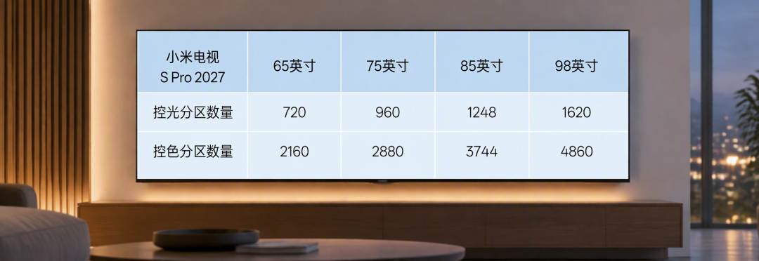 极客湾大横评前夜先发小米电视上手,893赞热评只有七个字——双11买RGB mini-LED电视,先把3744和1248分进两个兜