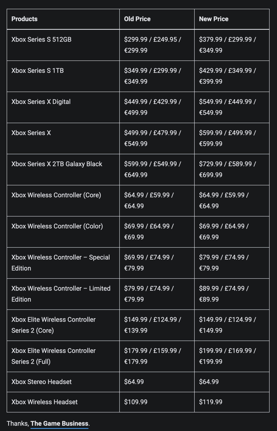 下代Xbox要卖12000元?微软把2028年的账本提前摊开了
