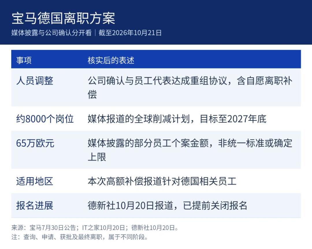宝马最高487万离职金,员工抢着走挤崩系统:还招人吗?