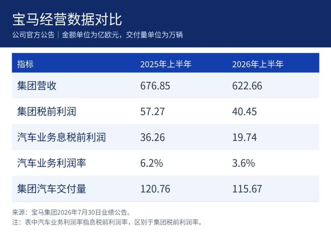 宝马最高487万离职金,员工抢着走挤崩系统:还招人吗?