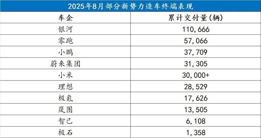 下订电车前,先查查车企还活着吗:数十万“孤儿车”修不了