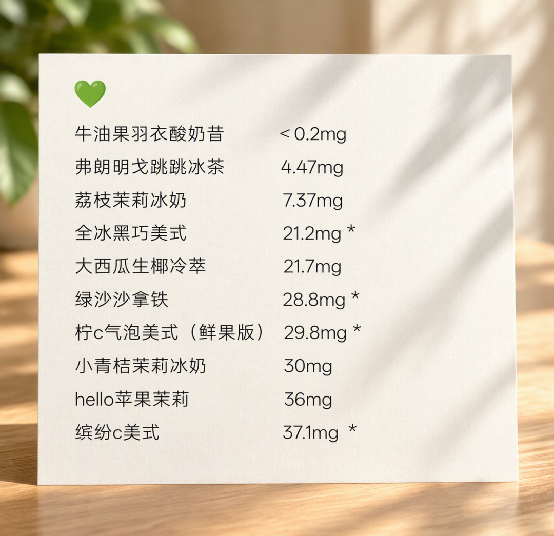 喝低因还是睡不着？「皮爷低因自测」热帖背后：敏感人群怎么点，先算清这几个数