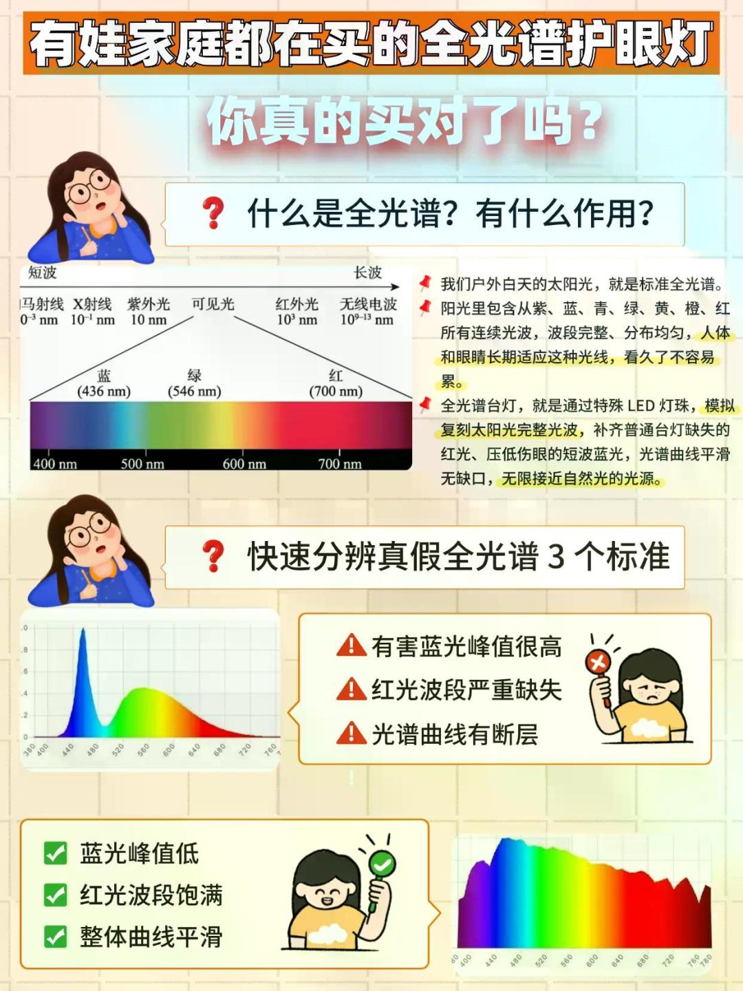 「护眼」不在国标里:双11先分清真参数和营销话术,再定台灯还是大路灯