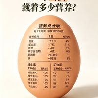 一个鸡蛋藏着多少营养|看懂鸡蛋营养表🥚