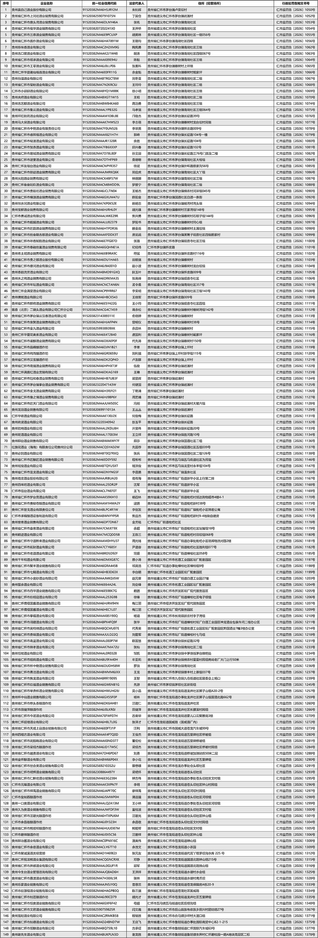 茅台镇清退名单出到第三批次：149家酒类企业拟吊销执照，想捡漏