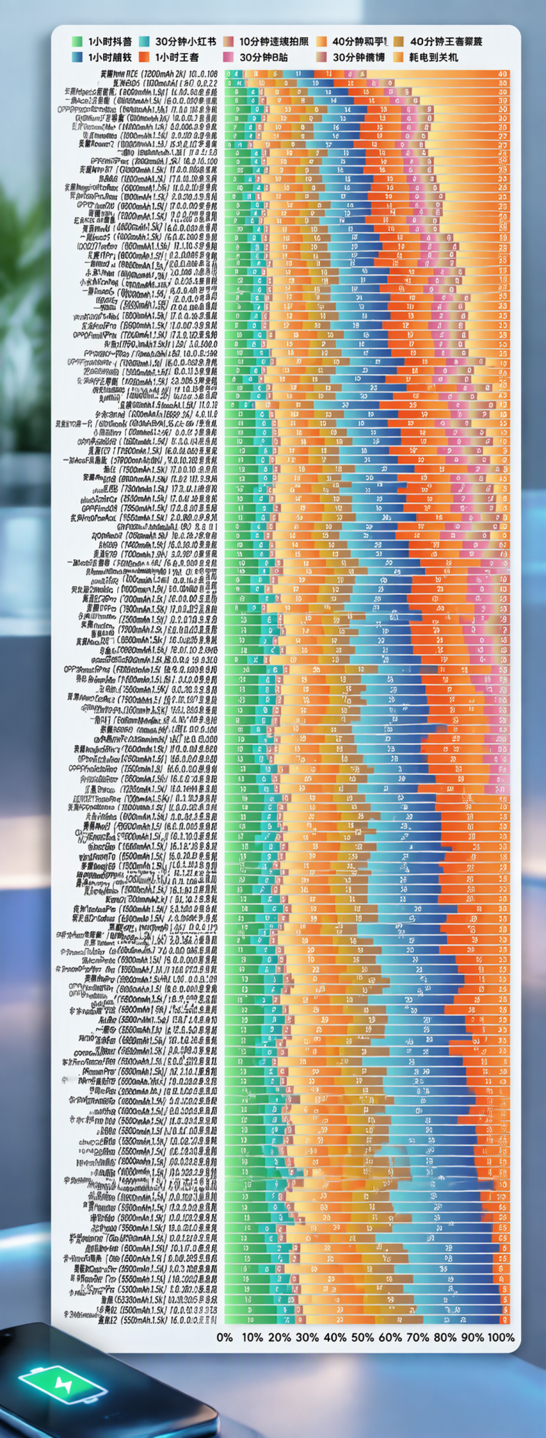 红米K100不关机不下播：首款万毫安电池，连打8小时35分游戏