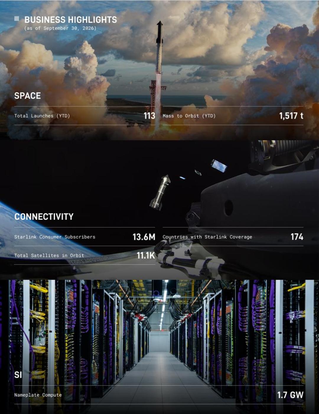 3.5万亿美元史上最大合并：SpaceX洽购特斯拉，马斯克进不了谈判室