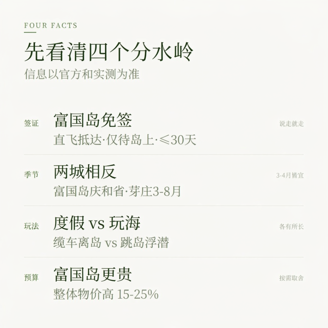 「芽庄版免签」上线：2人、成团、直飞，自由行还够不着