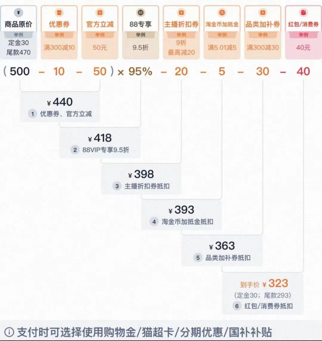 年轻人把双十一折扣规则喂给AI：算得清的和算不清的