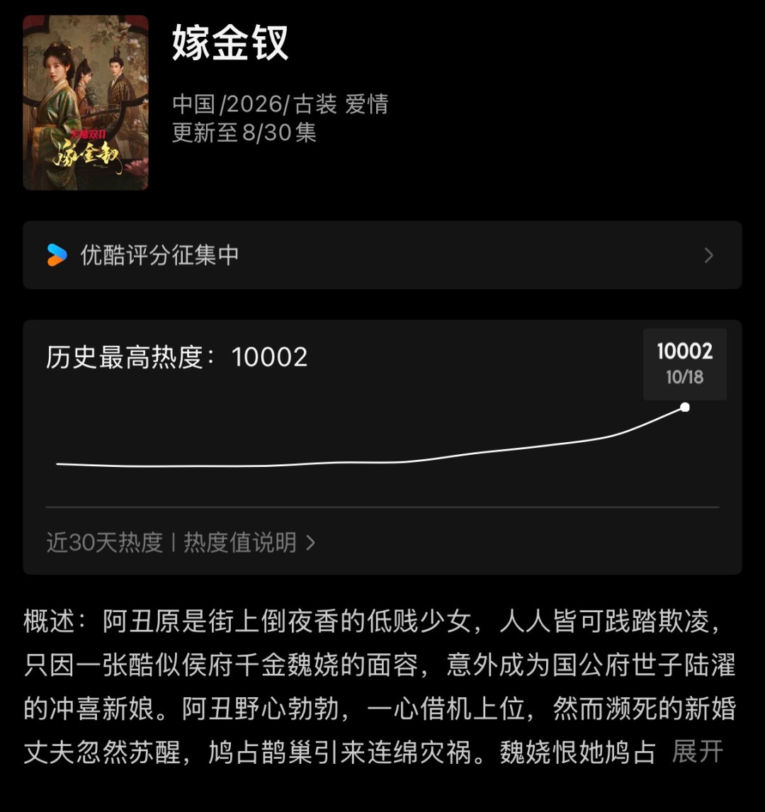开播次日冲上全网热度第一:《嫁金钗》除了上头,这两处短板你该知道?
